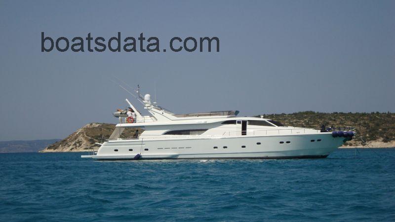 Custom MOTORYACHT 2000 MODEL tv detailed specifications and features