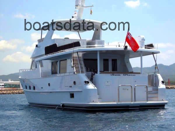 Grand 68 Pilothouse tv detailed specifications and features