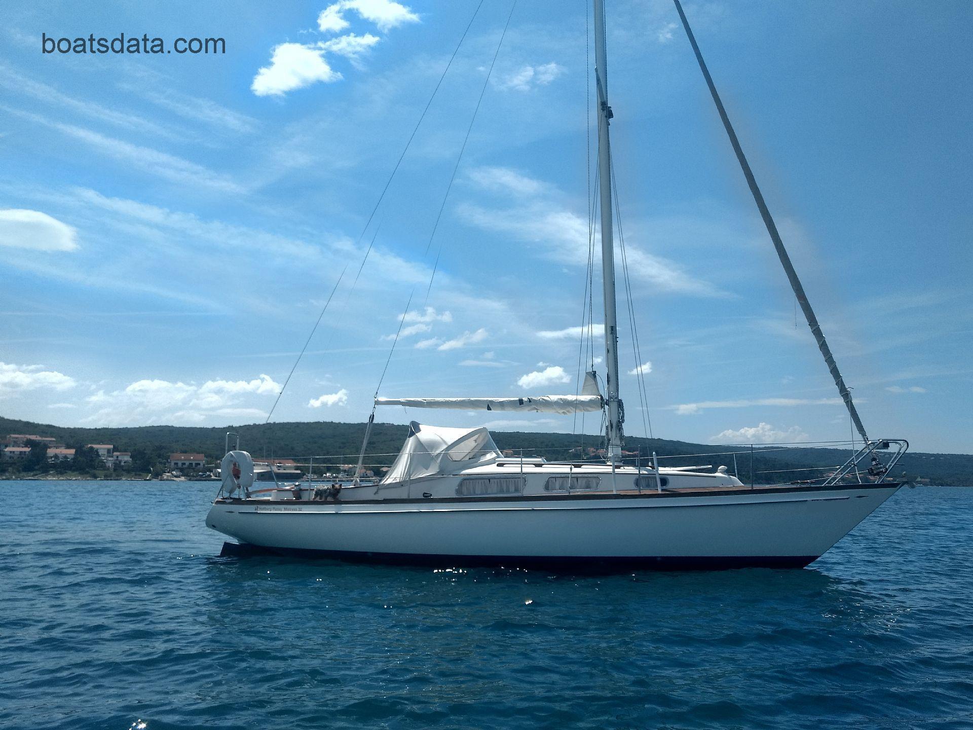 Hallberg-Rassy Mistress 32 Technical Data 