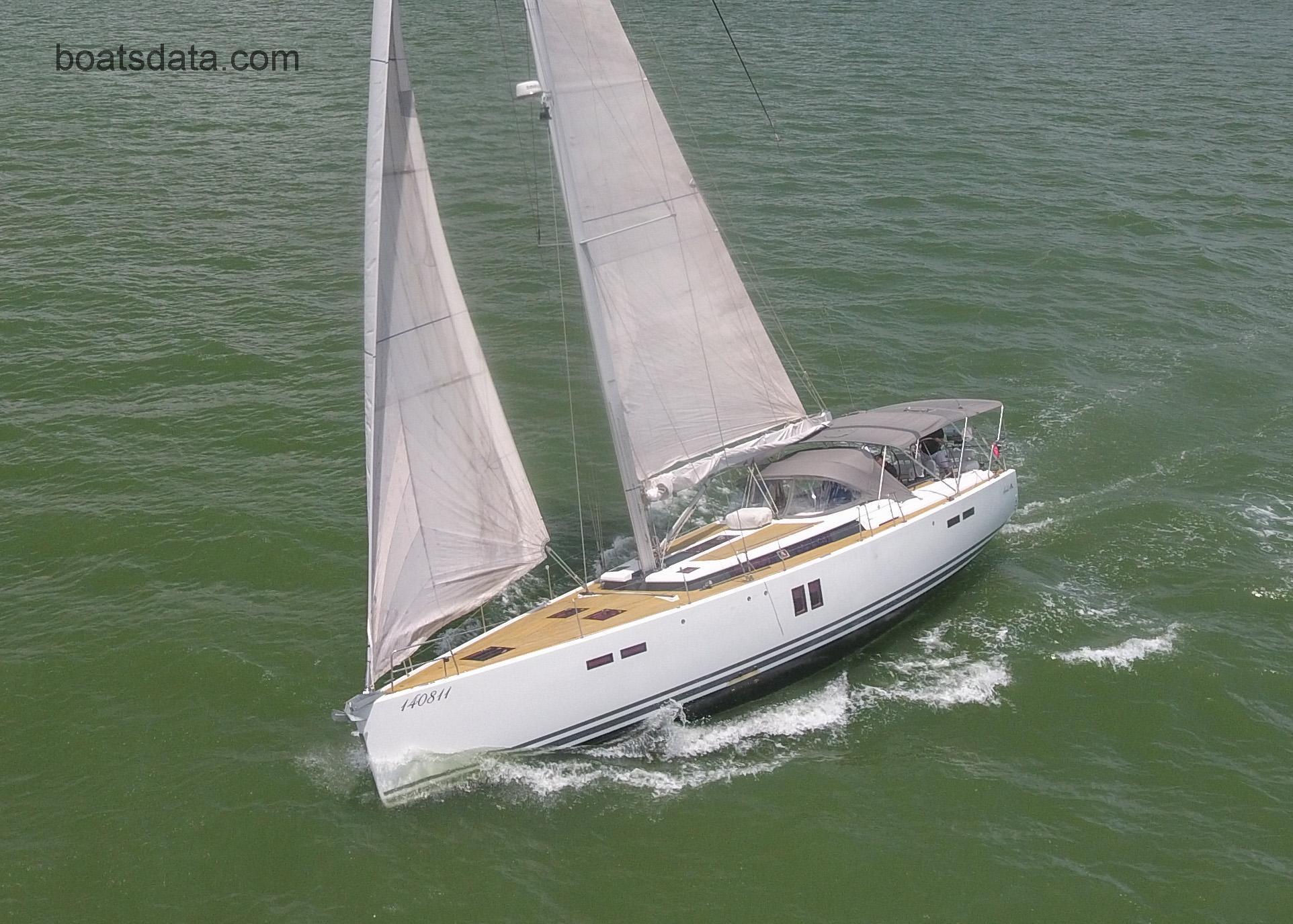 Hanse 545 tv detailed specifications and features