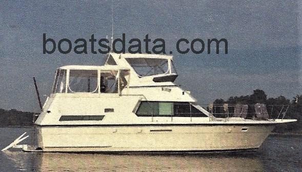 Hatteras 40 Motor Yacht Technical Data 