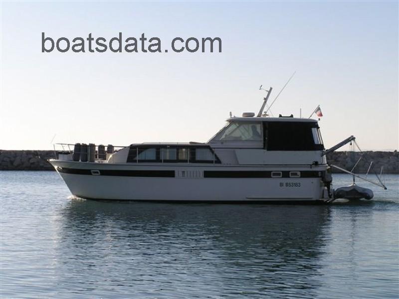 Hatteras 43 DC tv detailed specifications and features