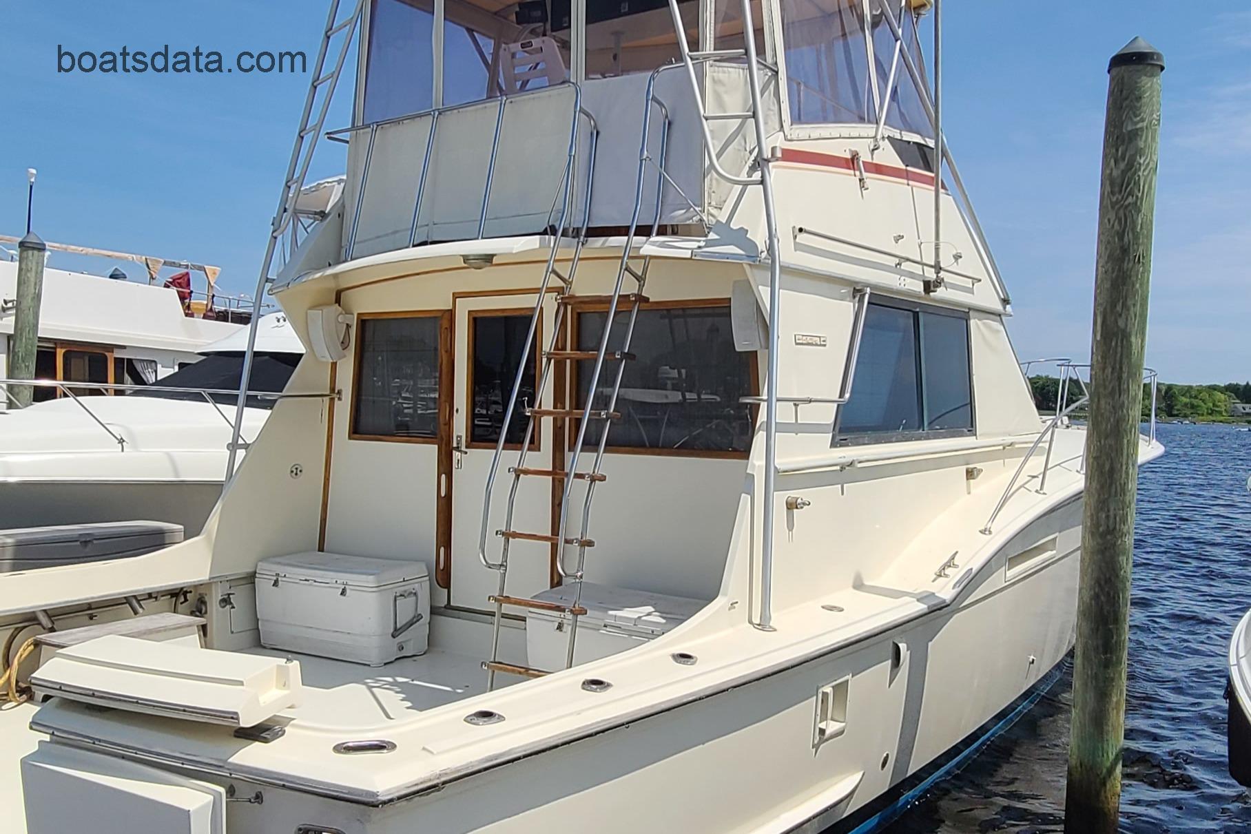 hatteras yachts model history