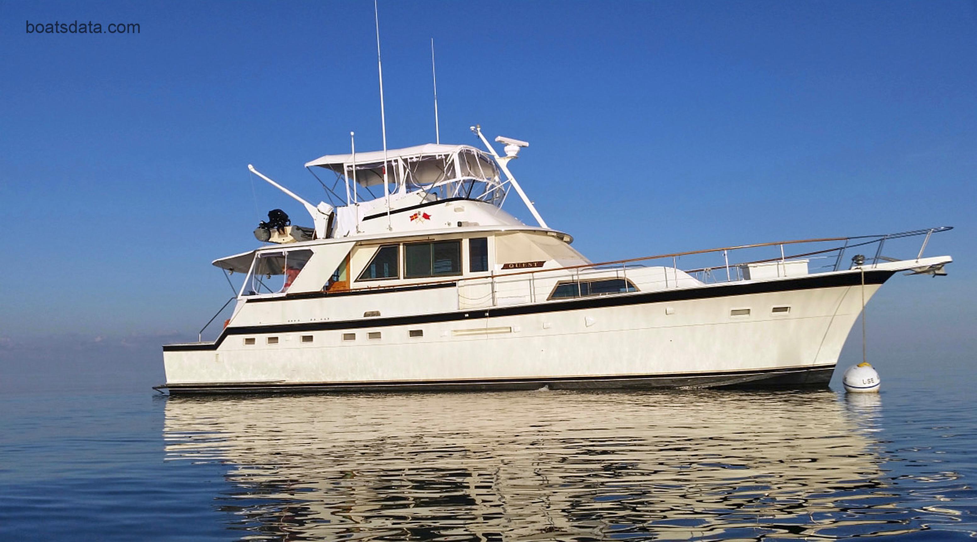 hatteras motor yacht models