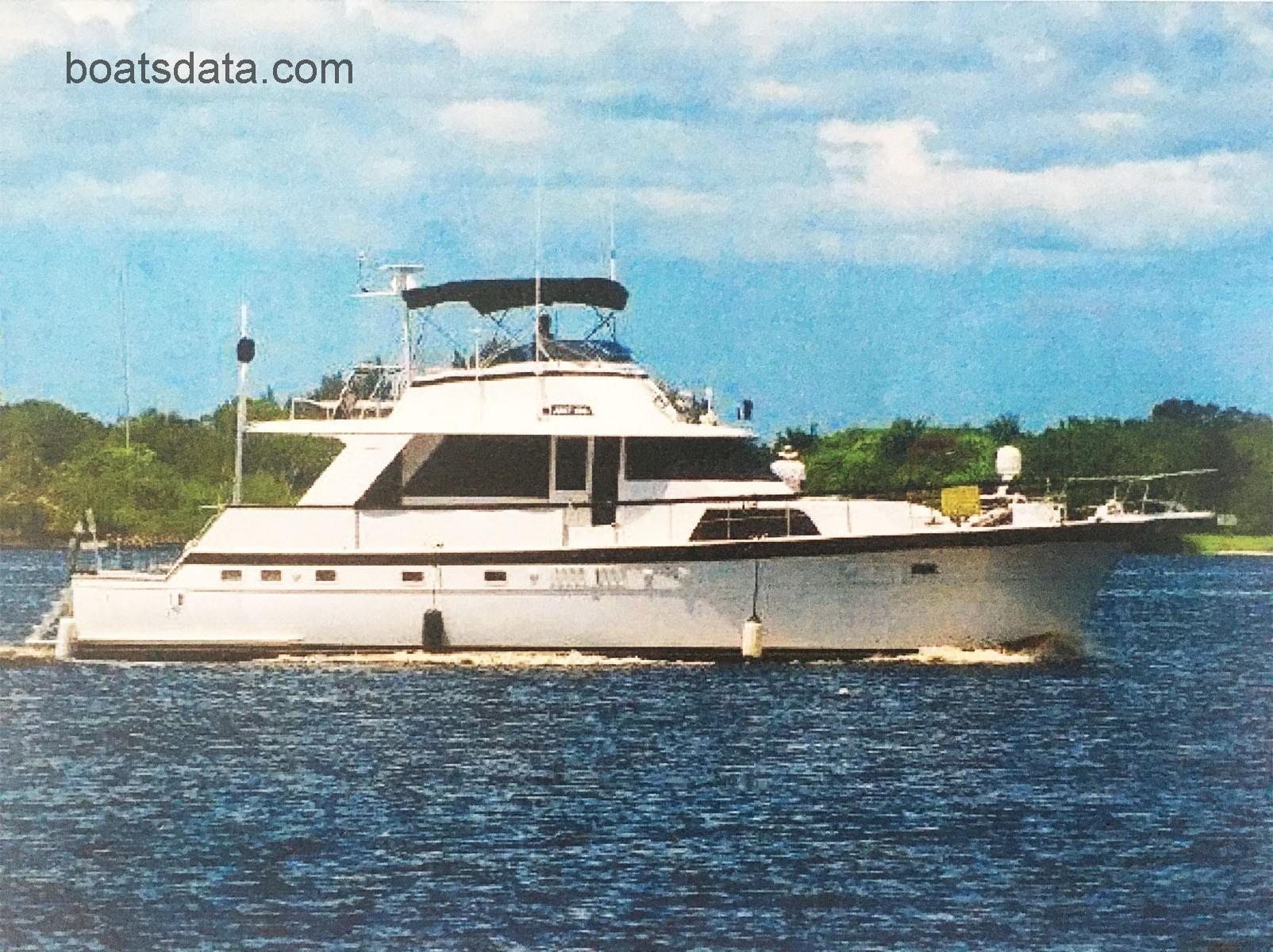 hatteras yachts model history