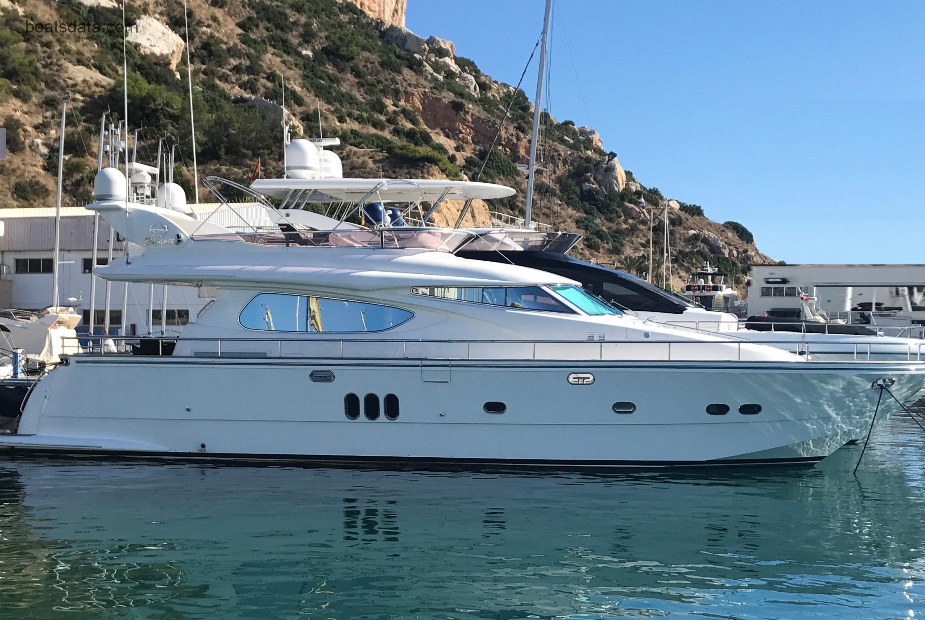 Horizon Elegance 64 Technical Data 