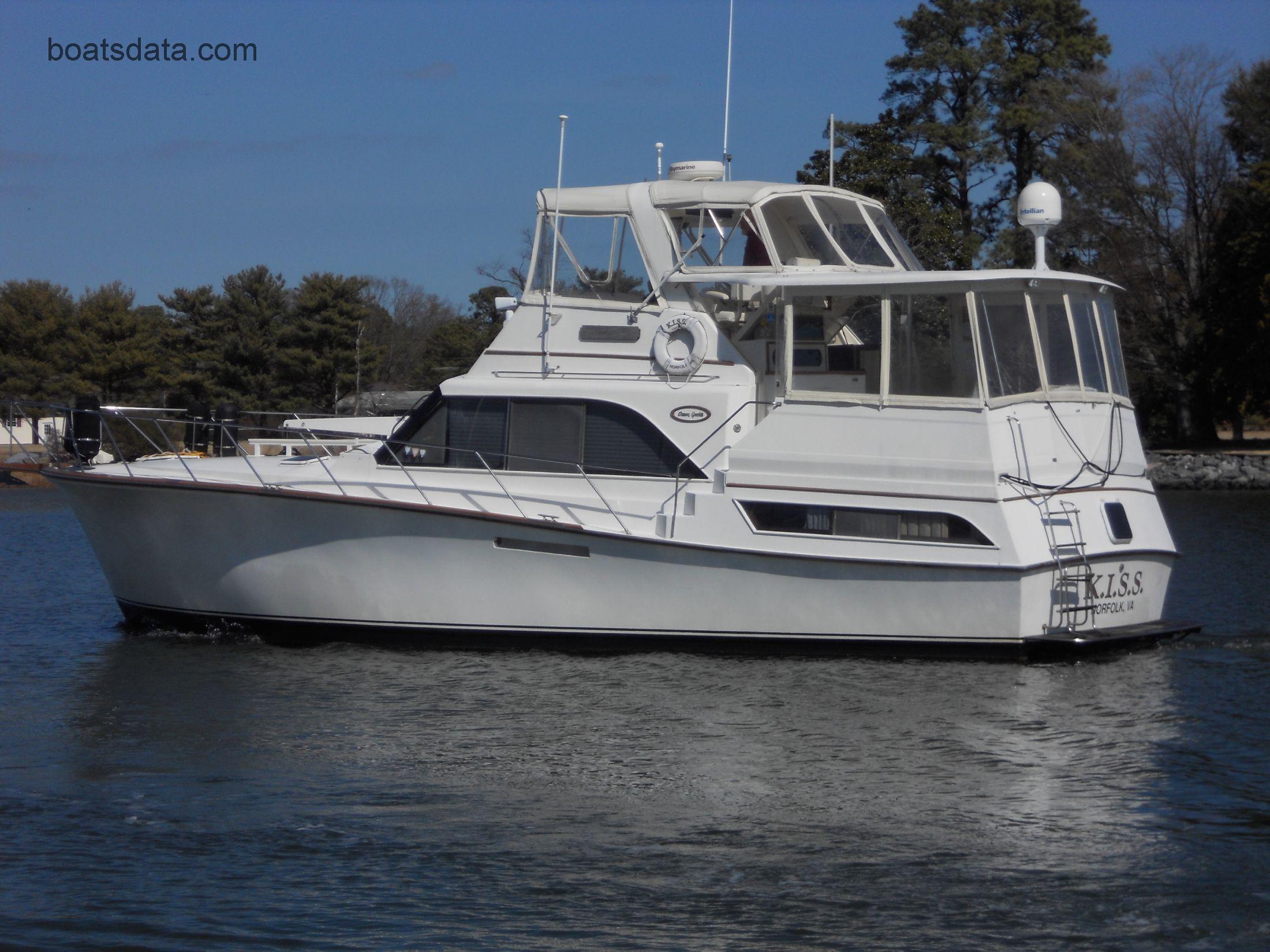 Ocean 46 Sunliner tv detailed specifications and features