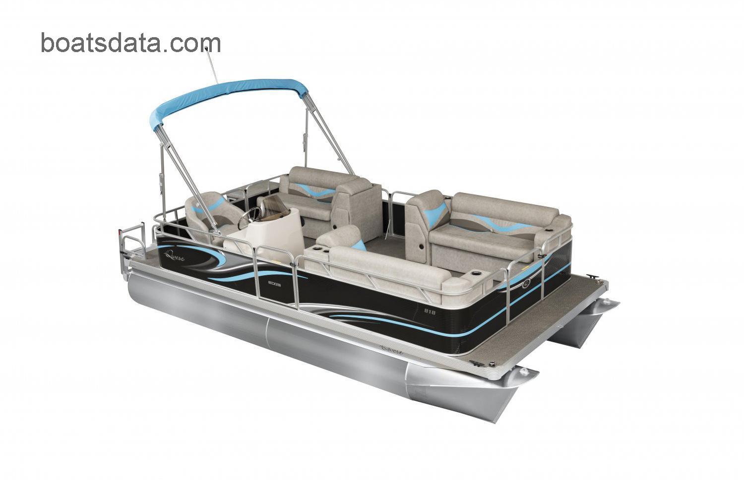 Qwest Edge 818 CTR Technical Data 