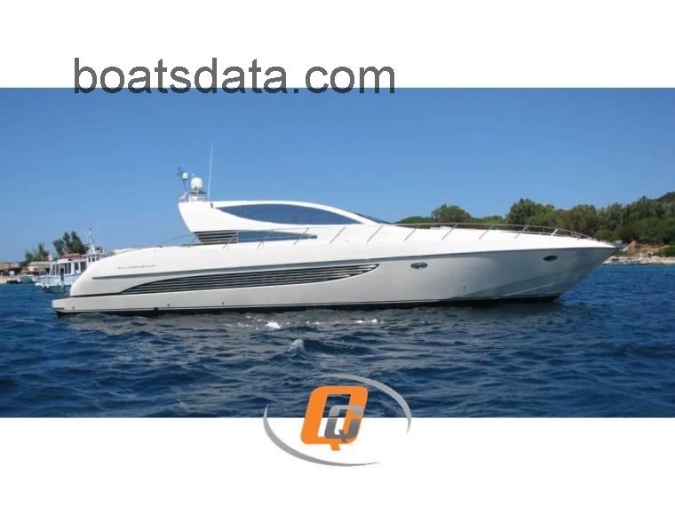 Riva 72 Splendida tv detailed specifications and features